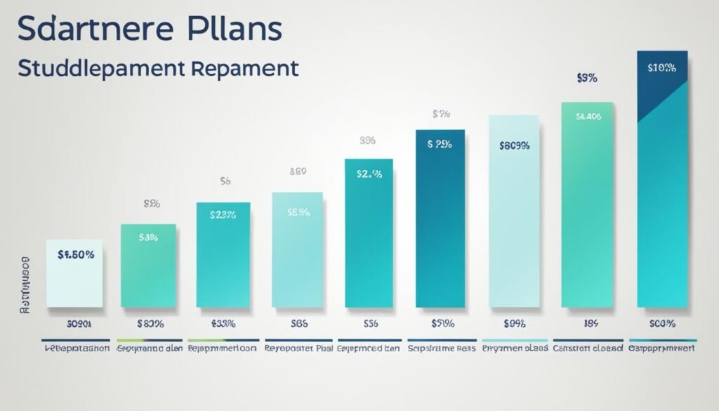 income-based repayment plan